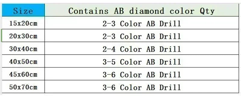 This AB 5D DIY Diamond Painting Kit Features a cartoon Christmas Castle Design and Is an Ideal Choice for Beginners.